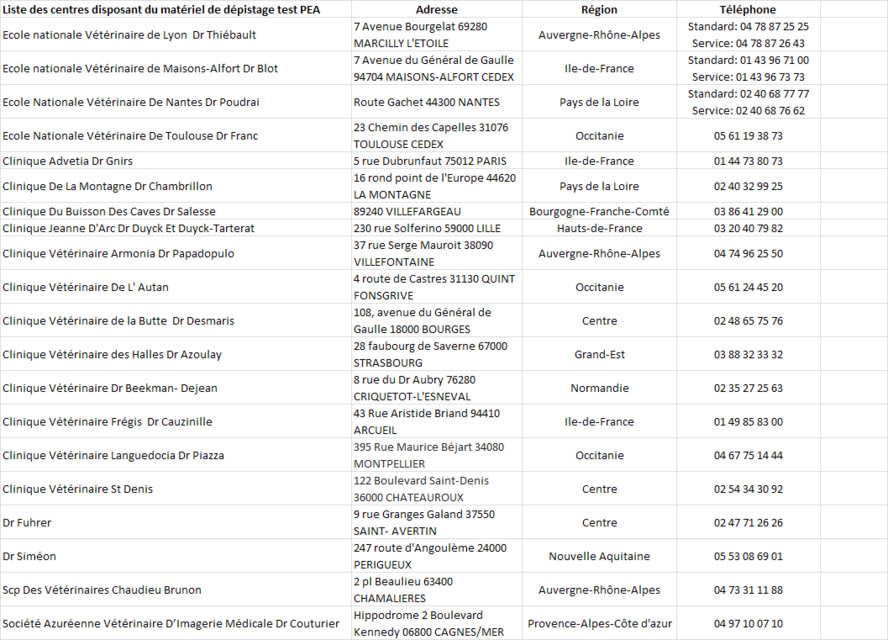 CENTRES D'ENREGISTREMENT DES PEA PAR REGIONS